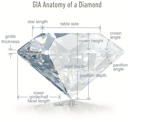 GIA Anatomy of a Diamond